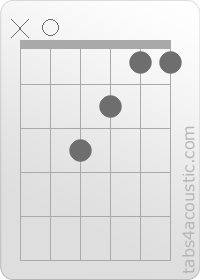 Diagramme de l'accord F/A (x,0,3,2,1,1)